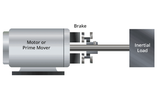 Brake Static Torque