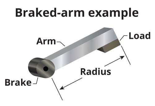 Braked Arm