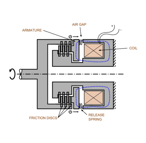 Multiple Disc Brake (MSB) - SEPAC, Inc