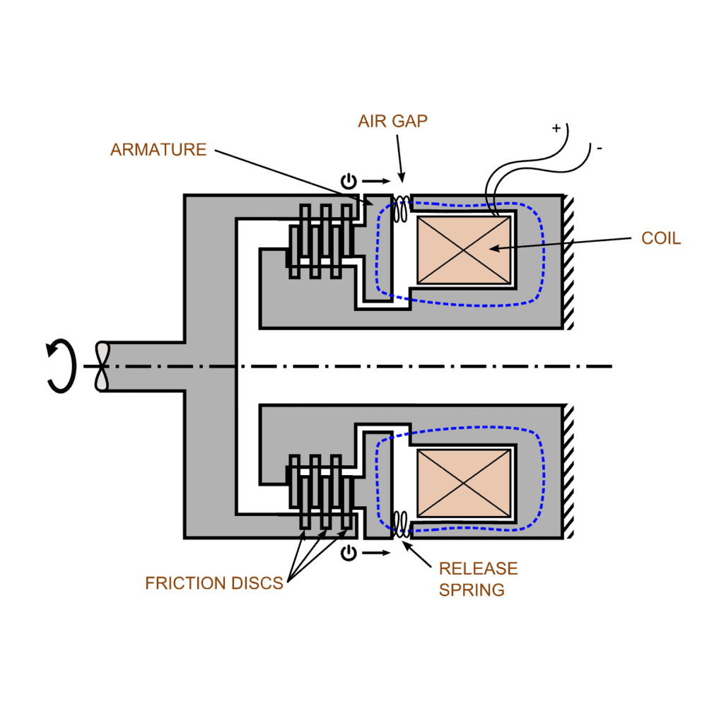 Multiple Disc Brake (MSB)