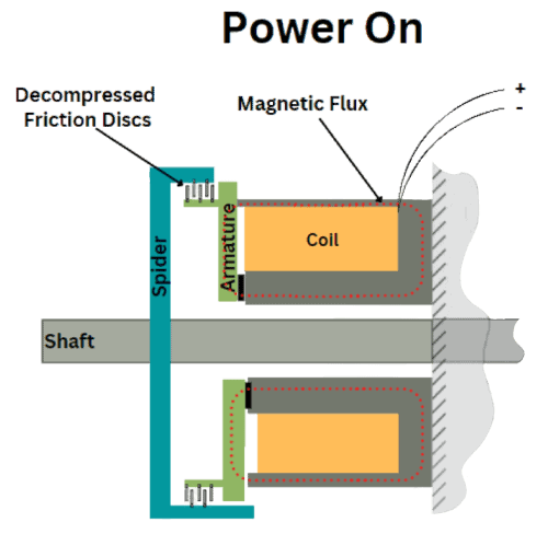 MSB Power-On