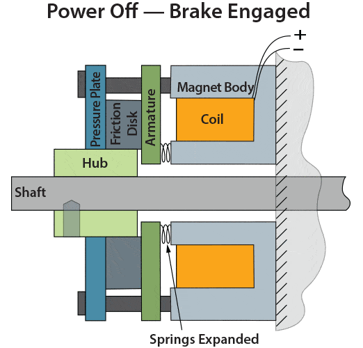 Power Off - Brake Engaged