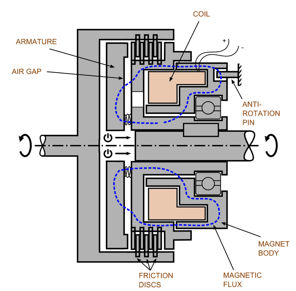 Stationary Field Multiple Friction Disc Clutch (SFDC) 2D Drawing