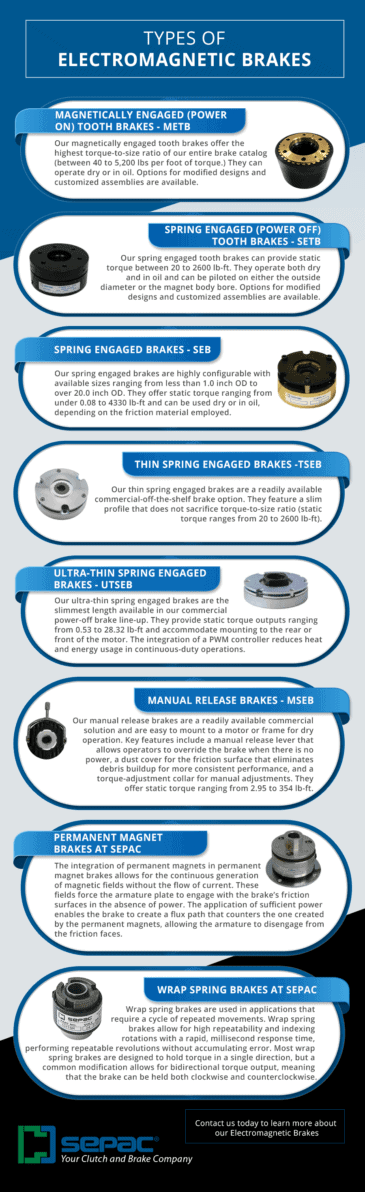 Electromagnetic Brakes