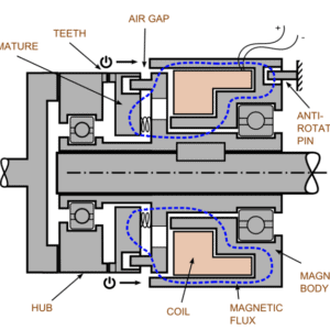 SECC Series