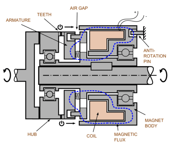 SECC Series