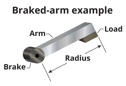 Break-arm Example